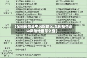 【全园疫情高中风险地区,全园疫情高中风险地区怎么查】