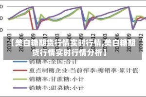 【美白糖期货行情实时行情,美白糖期货行情实时行情分析】