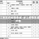 浙江地区的疫情数据/浙江疫情区县分布