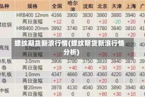 螺纹期货新浪行情(螺纹期货新浪行情分析)