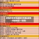 疫情风险地区最新分布图(疫情风险地区一览图)