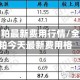 中国豆粕最新费用行情/全国豆粕今天最新费用格