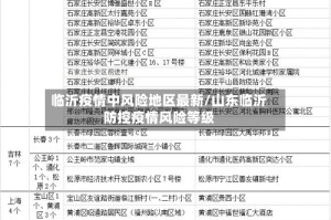 临沂疫情中风险地区最新/山东临沂防控疫情风险等级