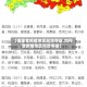 【哪里查疫情地区风险等级,如何查疫情地区风险等级】