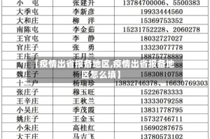 【疫情出省报备地区,疫情出省报备地区怎么填】