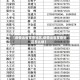 【疫情出省报备地区,疫情出省报备地区怎么填】