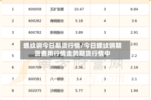 螺纹钢今日期货行情/今日螺纹钢期货费用行情走势期货行情中