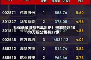 社保基金减持名单出炉！被减持超1000万股公司有27家