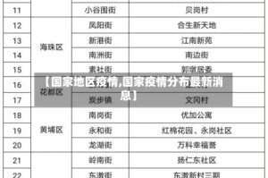 【国家地区疫情,国家疫情分布最新消息】