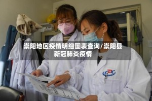 崇阳地区疫情明细图表查询/崇阳县新冠肺炎疫情