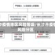 长沙疫情地区风险等级/长沙市疫情风险分区