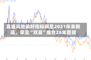 高盛风险偏好指标飙至2021年来新高，罕见“双高”组合26年首现