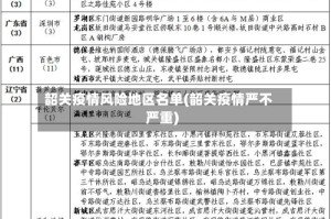韶关疫情风险地区名单(韶关疫情严不严重)
