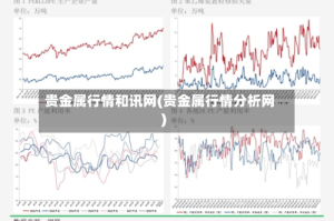 贵金属行情和讯网(贵金属行情分析网)