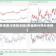 贵金属行情和讯网(贵金属行情分析网)