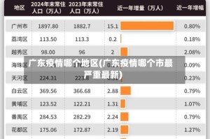 广东疫情哪个地区(广东疫情哪个市最严重最新)