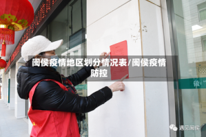 闽侯疫情地区划分情况表/闽侯疫情防控