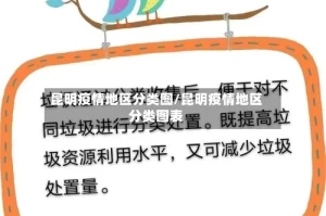 昆明疫情地区分类图/昆明疫情地区分类图表