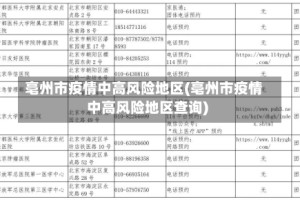 亳州市疫情中高风险地区(亳州市疫情中高风险地区查询)