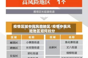 疫情区域中高风险地区/疫情中高风险地区如何划分