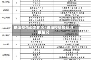 珠海疫情最新地区/珠海疫情最新地区情况
