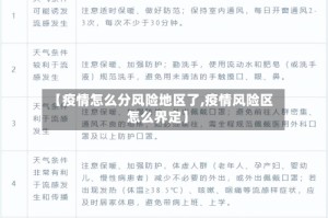 【疫情怎么分风险地区了,疫情风险区怎么界定】
