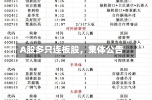A股多只连板股，集体公告