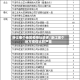 浙江哪个地区疫情比较多/浙江哪个地方疫情比较严重