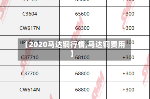 【2020马达铜行情,马达铜费用】