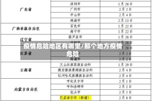 疫情危险地区有哪里/那个地方疫情危险