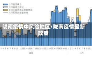 陇南疫情中风险地区/陇南疫情最新政策