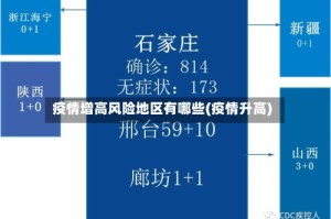 疫情增高风险地区有哪些(疫情升高)