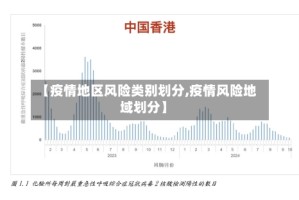 【疫情地区风险类别划分,疫情风险地域划分】