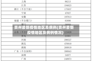 贵州最新疫情地区及病例(贵州最新疫情地区及病例情况)