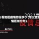 怎么看地区疫情数量多少(怎么查疫情区域分布)