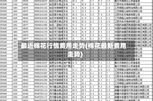 最近棉花行情费用走势(棉花最新费用走势)