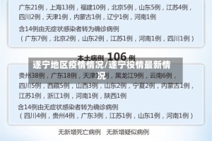 遂宁地区疫情情况/遂宁役情最新情况