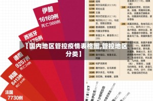 【国内地区管控疫情表格图,管控地区分类】