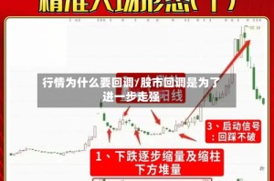 行情为什么要回调/股市回调是为了进一步走强
