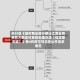 央行就《城市商业银行银行汇票业务依托大额支付系统处理办法（征求意见稿）》等4件规范性文件公开征求意见