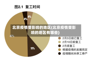 北京疫情受影响的地区(北京疫情受影响的地区有哪些)