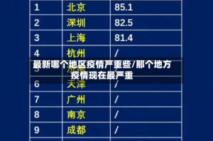 最新哪个地区疫情严重些/那个地方疫情现在最严重