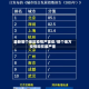 最新哪个地区疫情严重些/那个地方疫情现在最严重