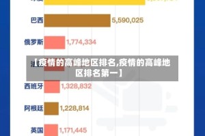 【疫情的高峰地区排名,疫情的高峰地区排名第一】