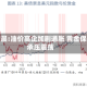黄力晨:油价高企加剧通胀 黄金保持承压震荡