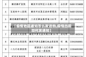 【疫情地区通知怎么发送的,疫情当前如何发通知】
