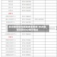 长沙疫情防控地区查询系统/长沙疫情防控中心询问电话