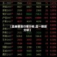 【豆类期货行情分析,豆一期货分析】