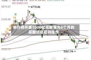 央行将开展3000亿元期限为3个月的买断式逆回购操作