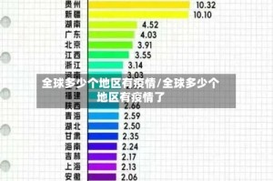 全球多少个地区有疫情/全球多少个地区有疫情了